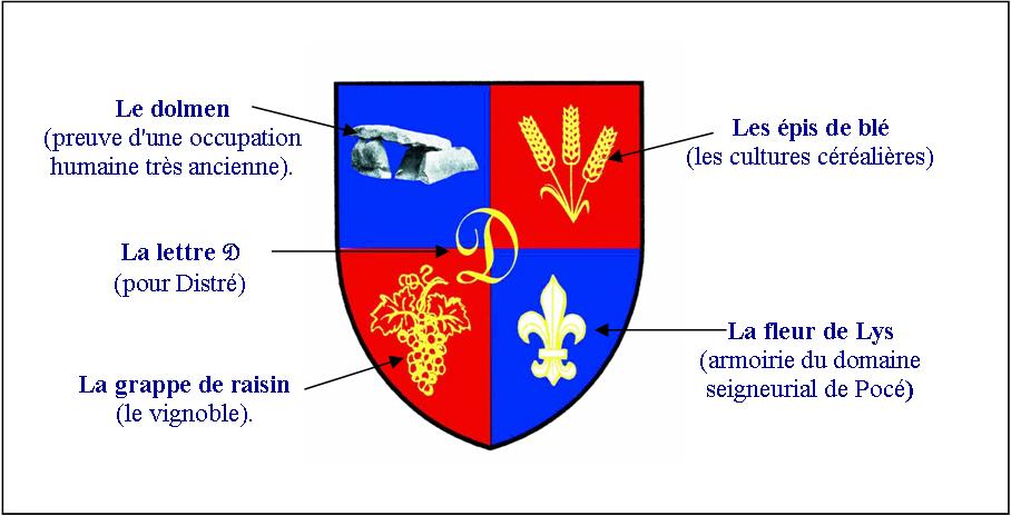 blason de distre