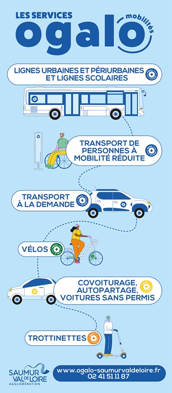 Services Ogalo