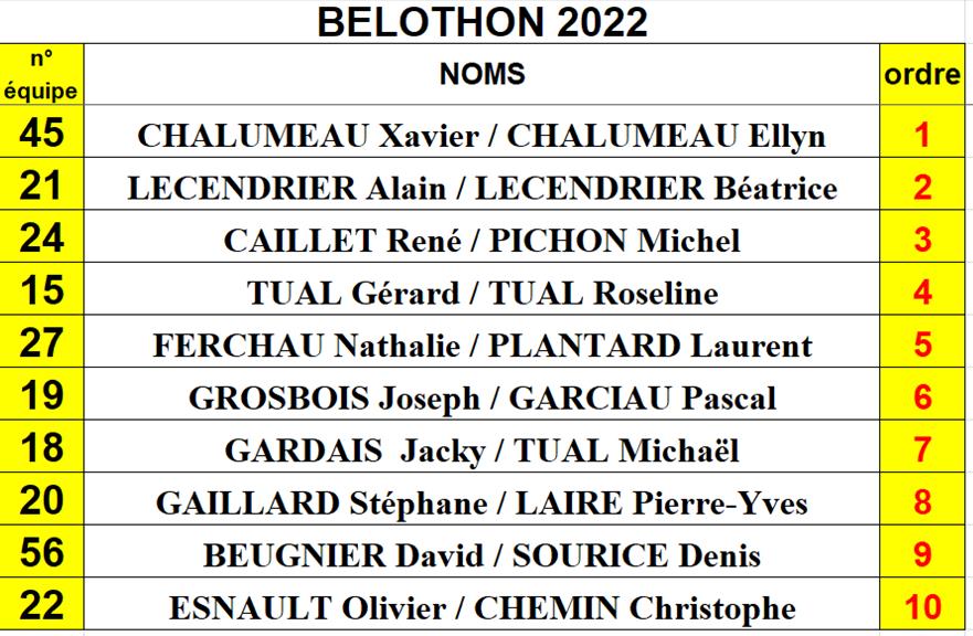 belothon gagnants 2022