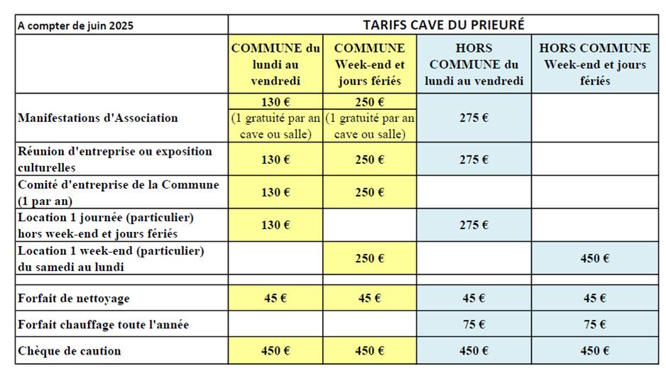 tarifs Cave Prieuré 2025