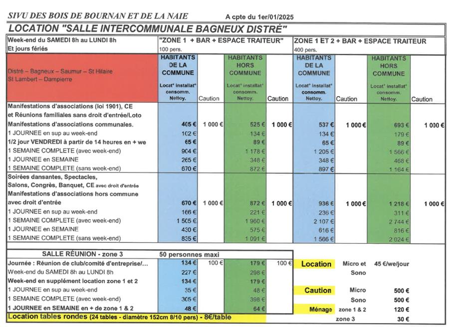 tarifs SIVU 2025