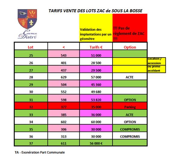 tarifs terrains infos acquereurs nov